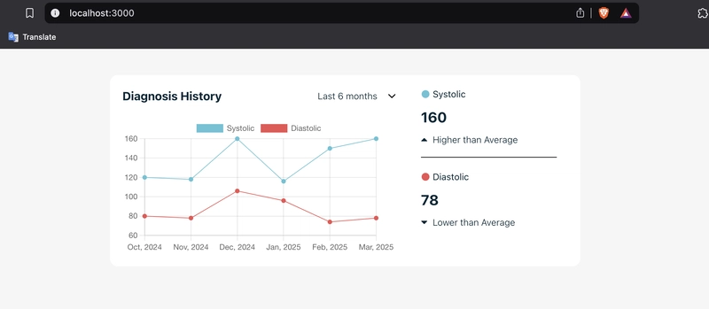 Chart.js in Next.js 15: Create Dynamic Data Visualizations