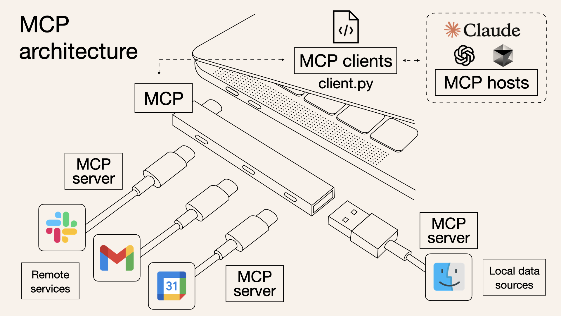 mcp-overview