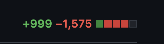 The Bug That Almost Made It to Production