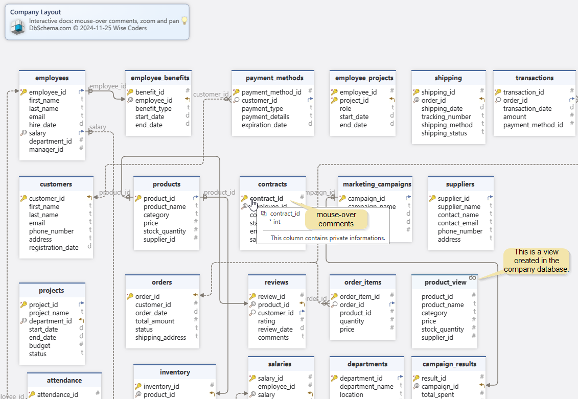 HTML5 Documentation