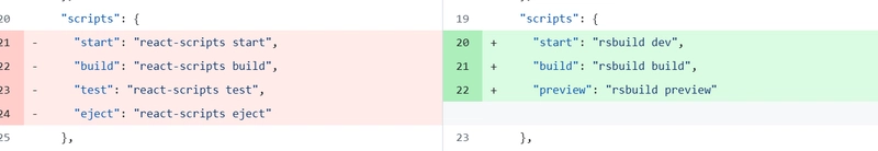 CRA cli is no longer maintained, which alternative we should use?