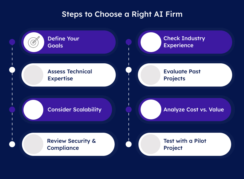 Choose a Right AI Firm