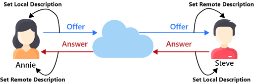 integrate video call to website