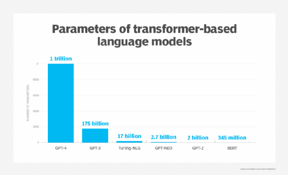 Large Language Models