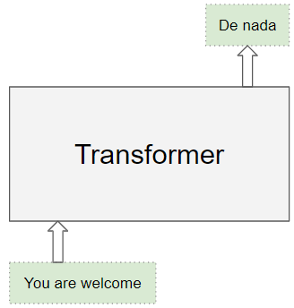 Arquitectura transformer