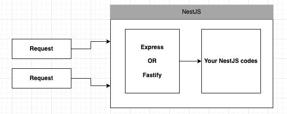 What You Need to Know Before Starting a NestJS Project