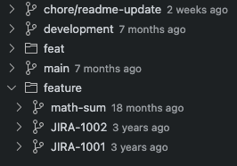 organized git branches