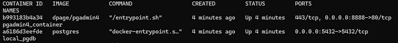 docker ps output