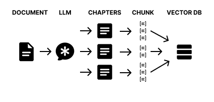 Multilevel RAG