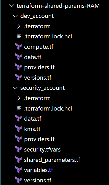Implementation Folder Structure