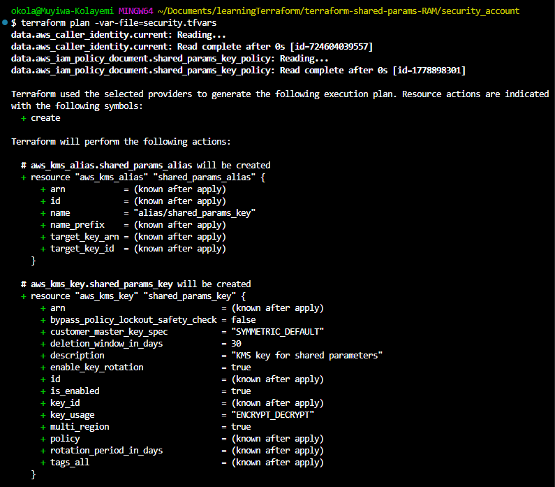 Terraform Plan for KMS Deployment
