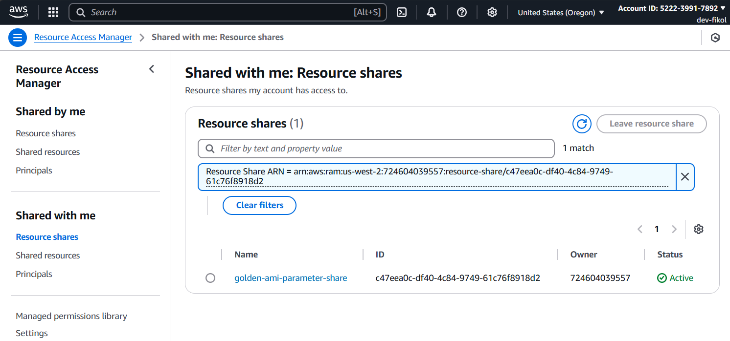 Successful Resource Shares
