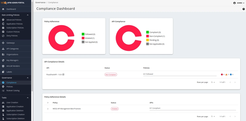 Apa yang Baru di WSO2 API Manager Versi 4.5.0?