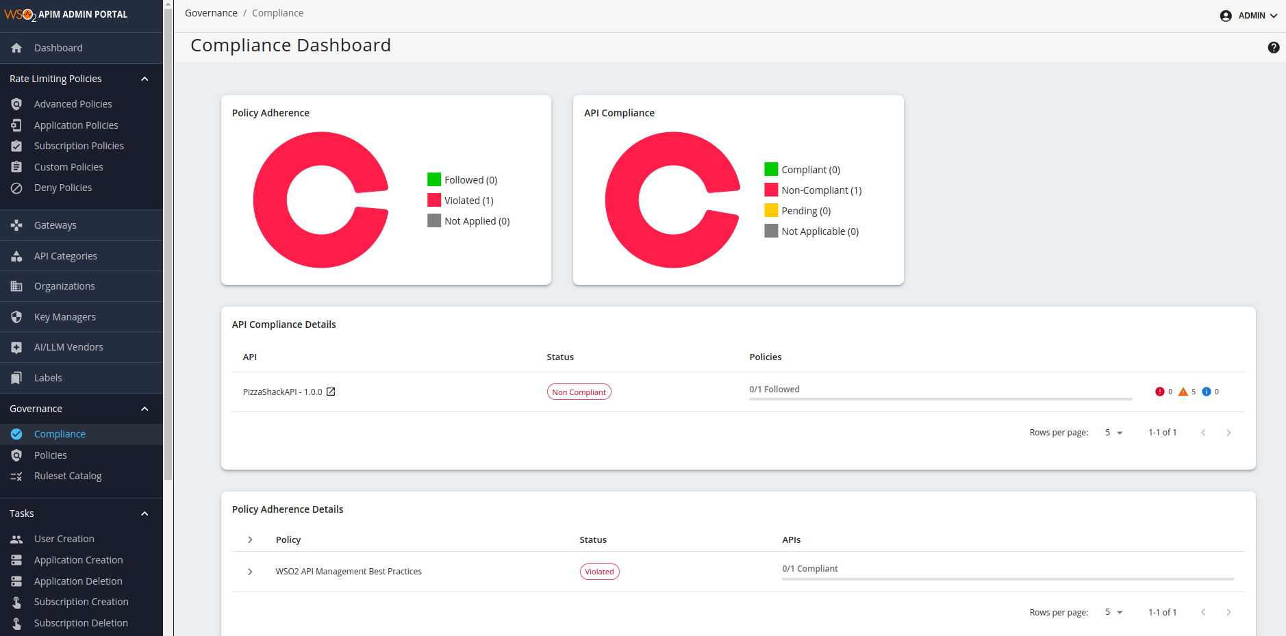 WSO2 API Governance