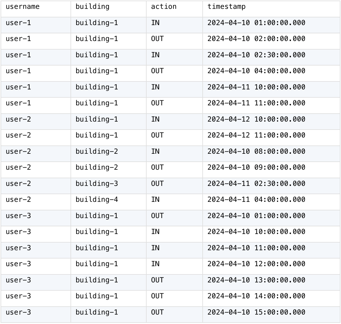 source table