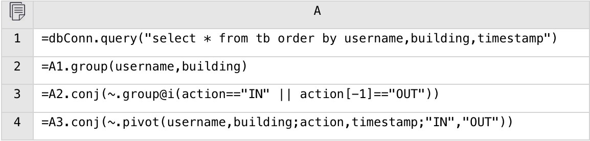 SPL code