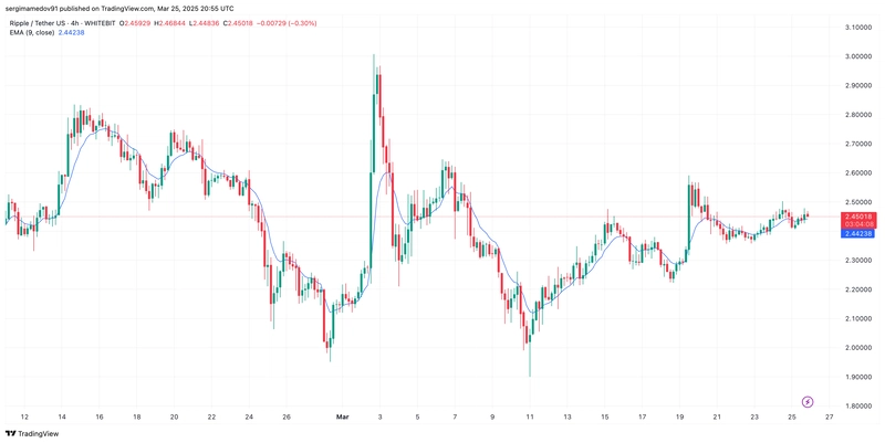 🌟 $XRP Forms Morning Star at Key Retest, Targets $3.5 🚀