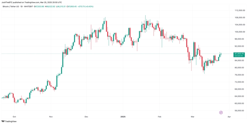 📊 Bitcoin Price Prediction 2025: Why Bears May Fail to Stop $BTC ATH 🚀