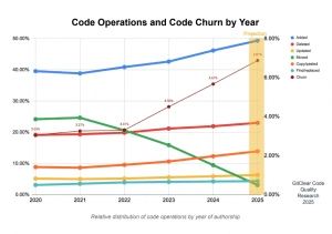 How AI-Generated Code is messing with your Technical Debt