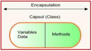 Day 2: Basic opps consept