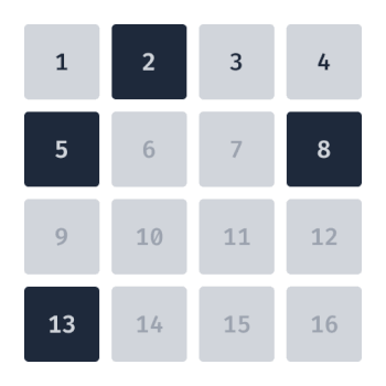 An animated gif of a four by four grid of 16 tiles, numbered 1 through 16. The grid recreates the connections grid from before, and it animates the selected tiles (2,5,8,13) moving to the top row in the order of (5,2,13,8). This time no tiles are swapped.