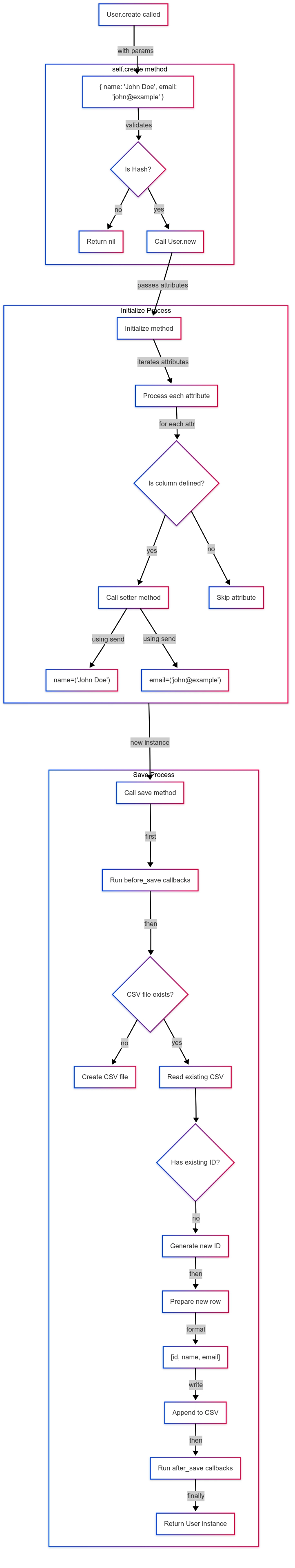 Building a Mini ORM with Ruby Metaprogramming: A Deep Dive into Active Record Pattern