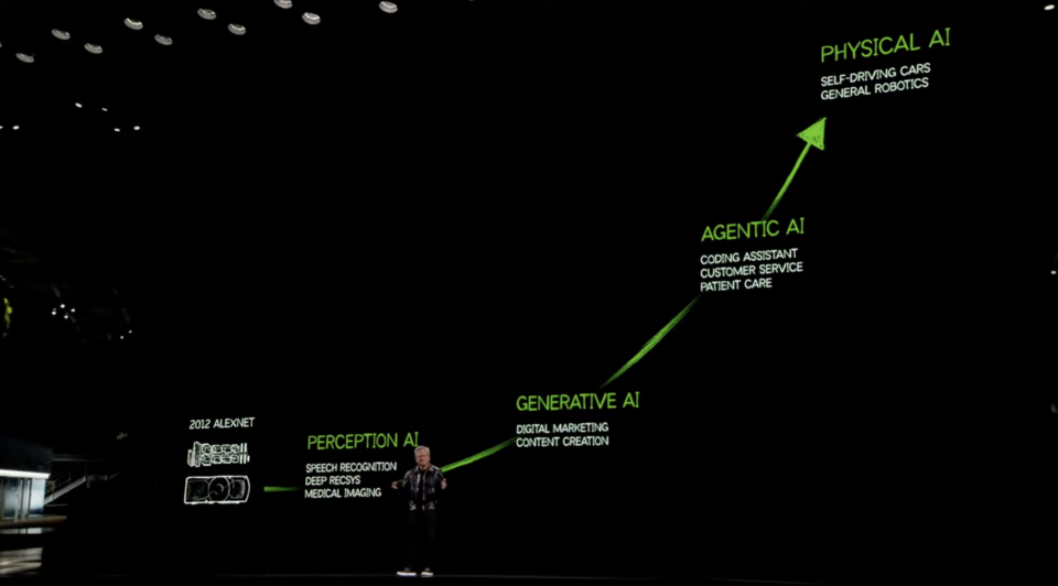 Jensen Huang Graph