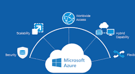 CORE ARCHITECTURAL COMPONENTS OF AZURE