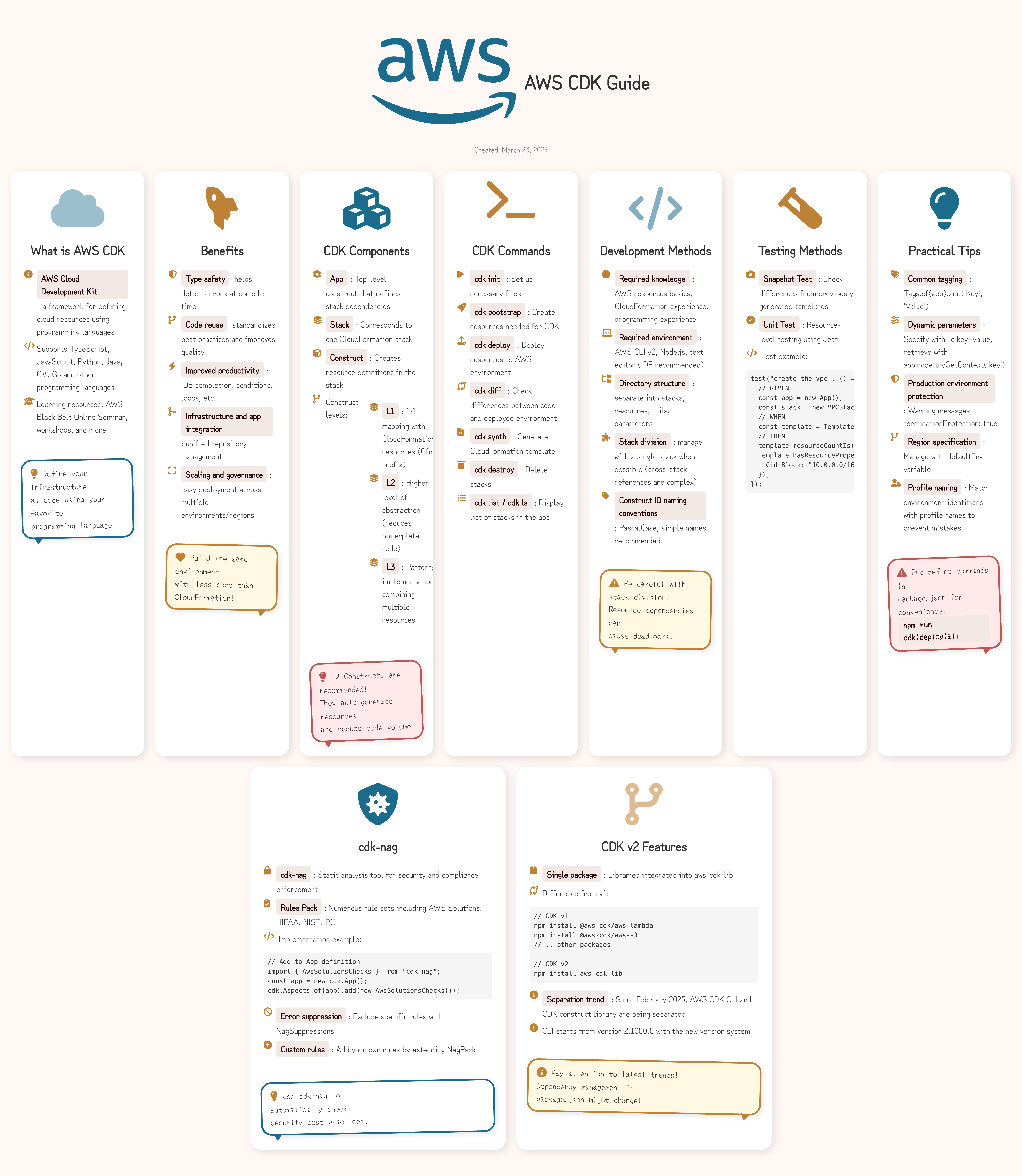 AWS CDK Visual Guide