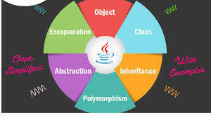 Day 2 JAVA OOps, Sample Program