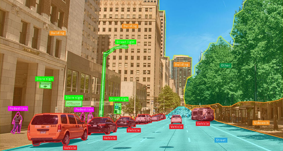 OpenCV