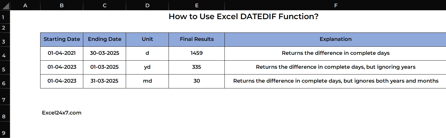 Excel formula to find the difference between days using datedif function