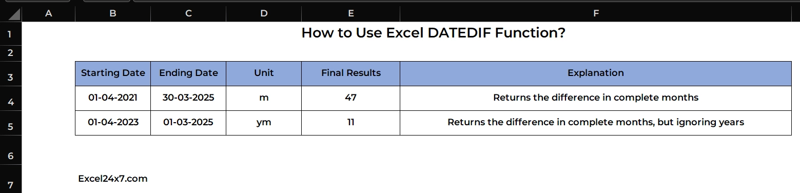 Example of finding difference in months using datedif function