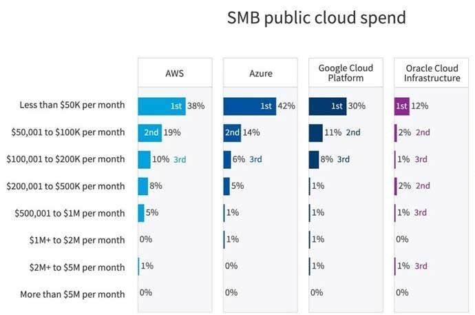 Enterprise Spending