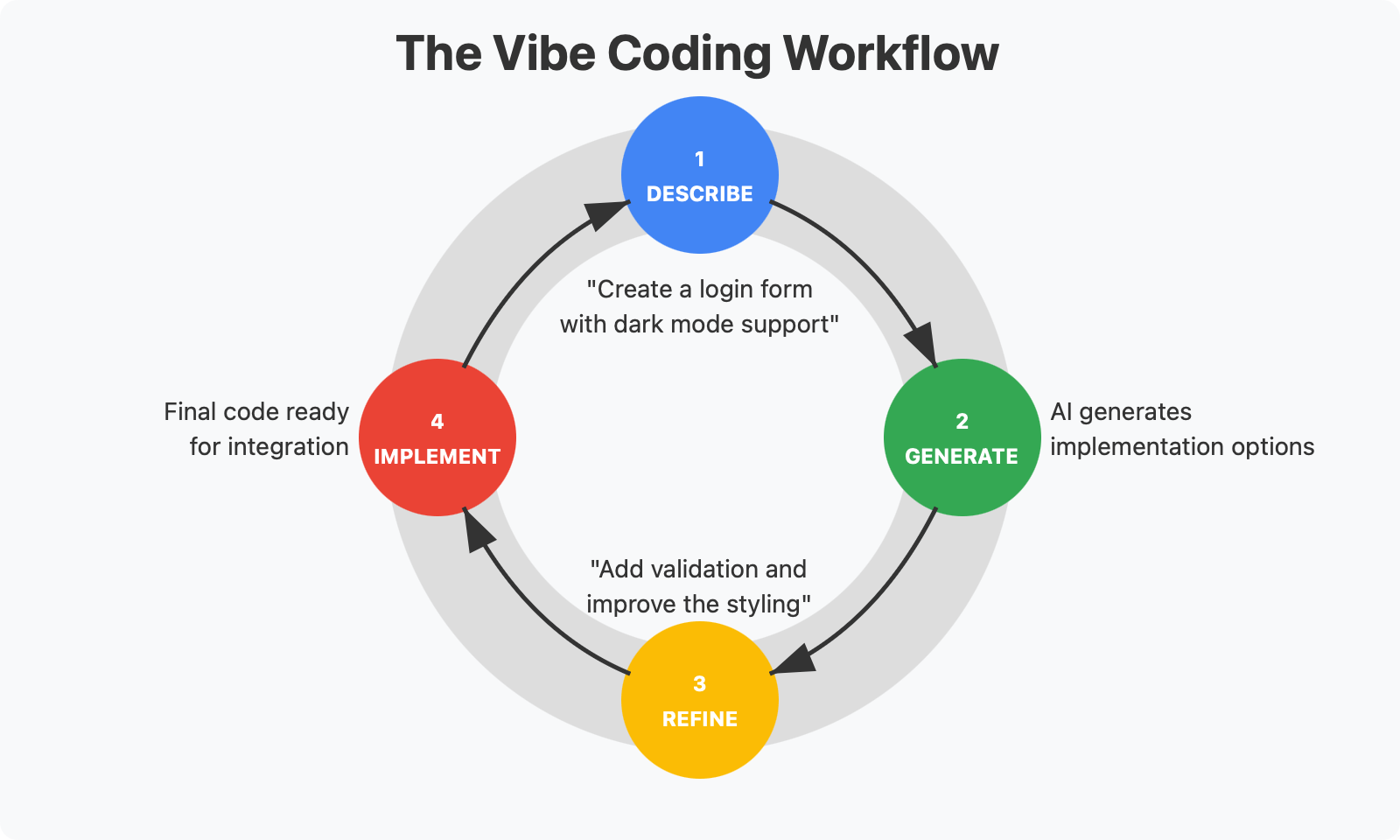 featured image - Your Next Tech Job? Vibe Coding