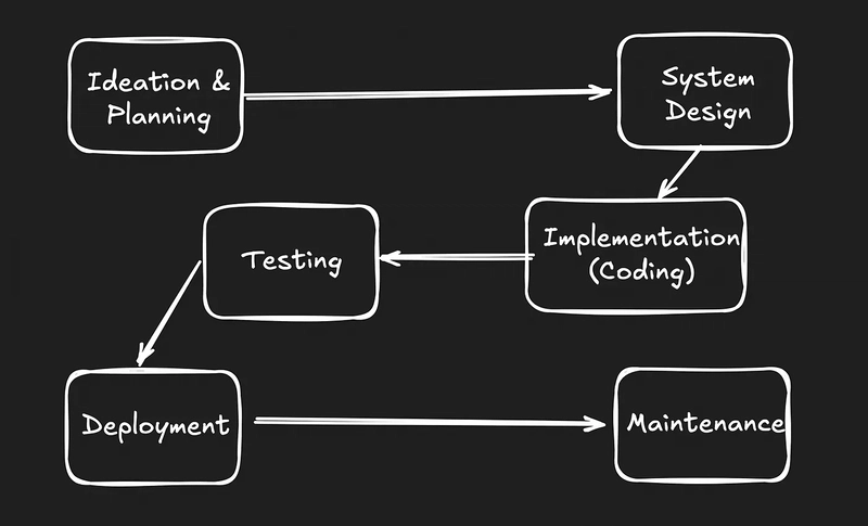 AI Will Write 90% of Code (And Why That’s a Good Thing)