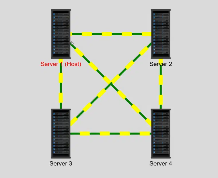 [Learning Notes] Hightopo’s HT for Web (3) - Host and Anchor