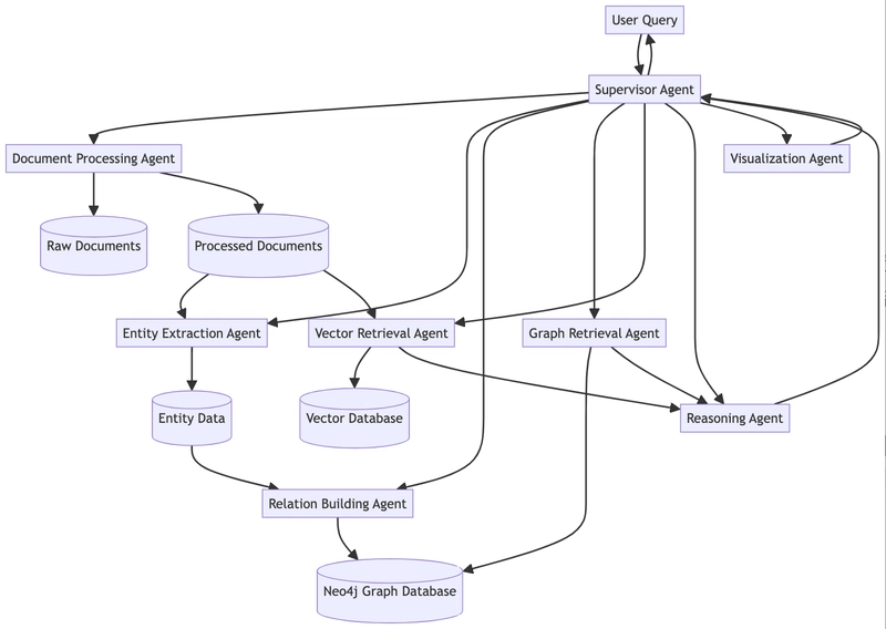 Multi-Agent Hybrid Knowledge Base Retrieval: Building a High-Precision Legal Case Analysis Platform