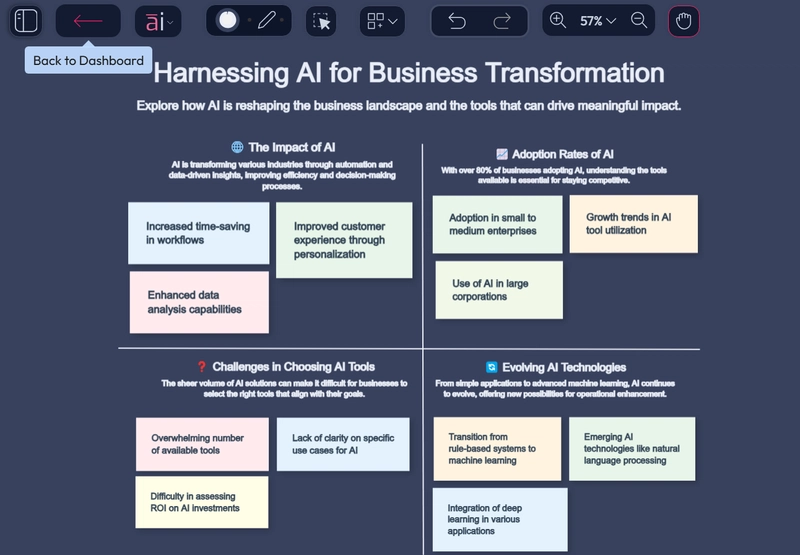 What Are the Best AI Tools to REALLY Help Your Business?