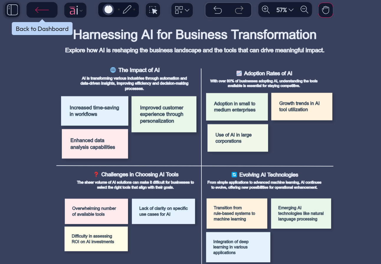 What Are the Best AI Tools to REALLY Help Your Business?