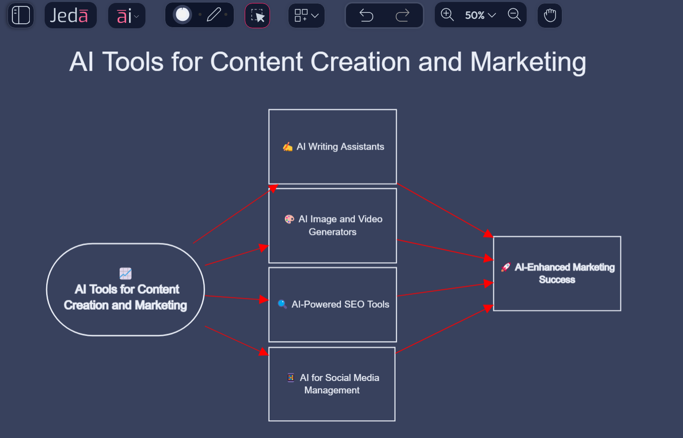 What Are the Best AI Tools to REALLY Help Your Business?