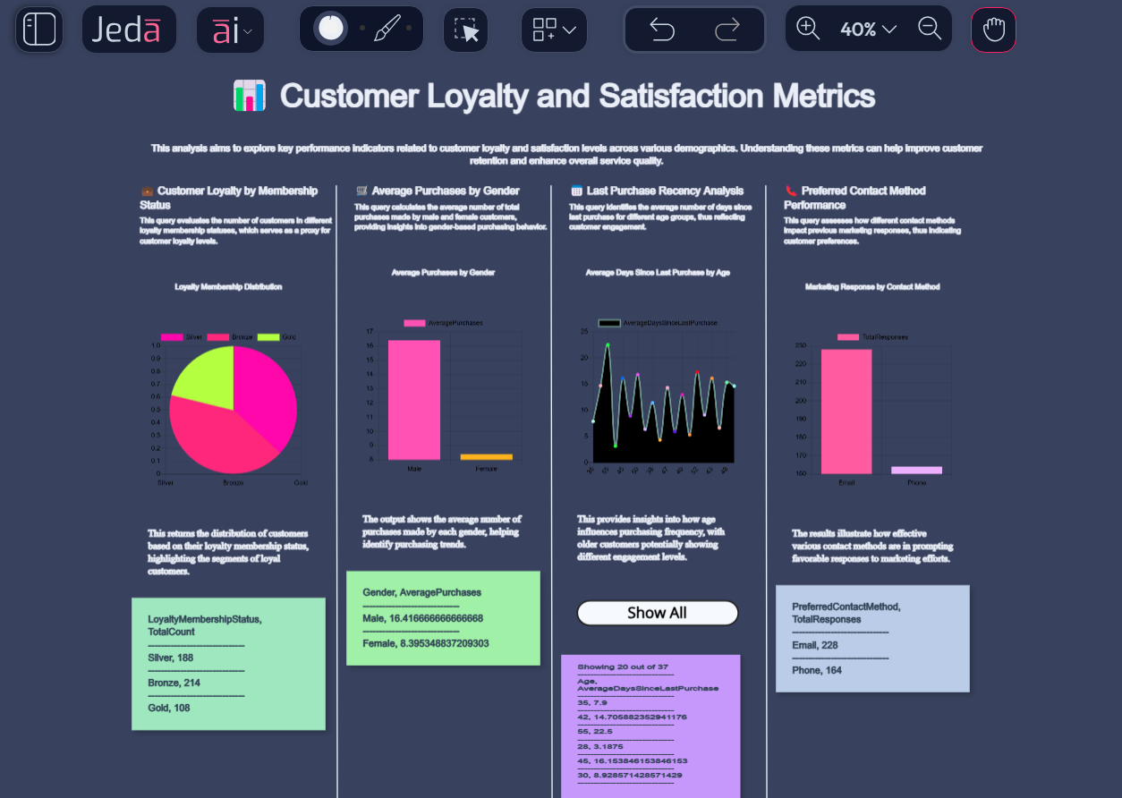 What Are the Best AI Tools to REALLY Help Your Business?
