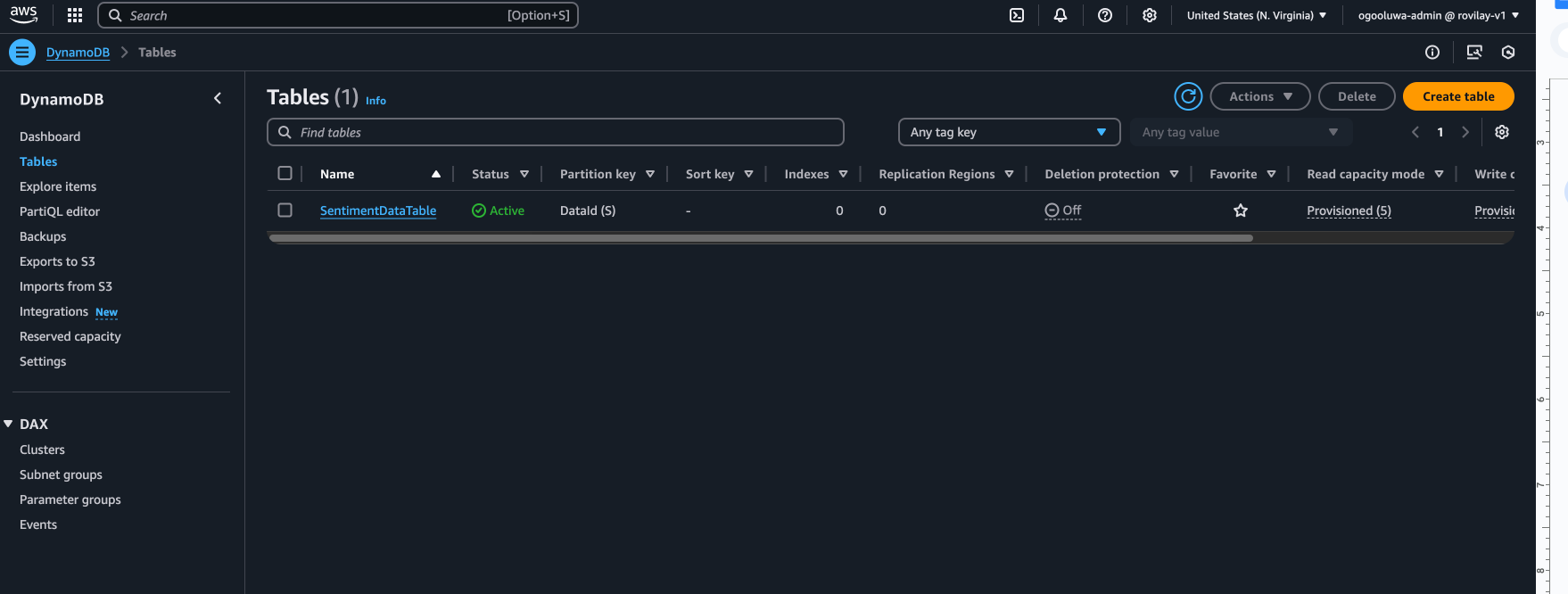DynamoDB table