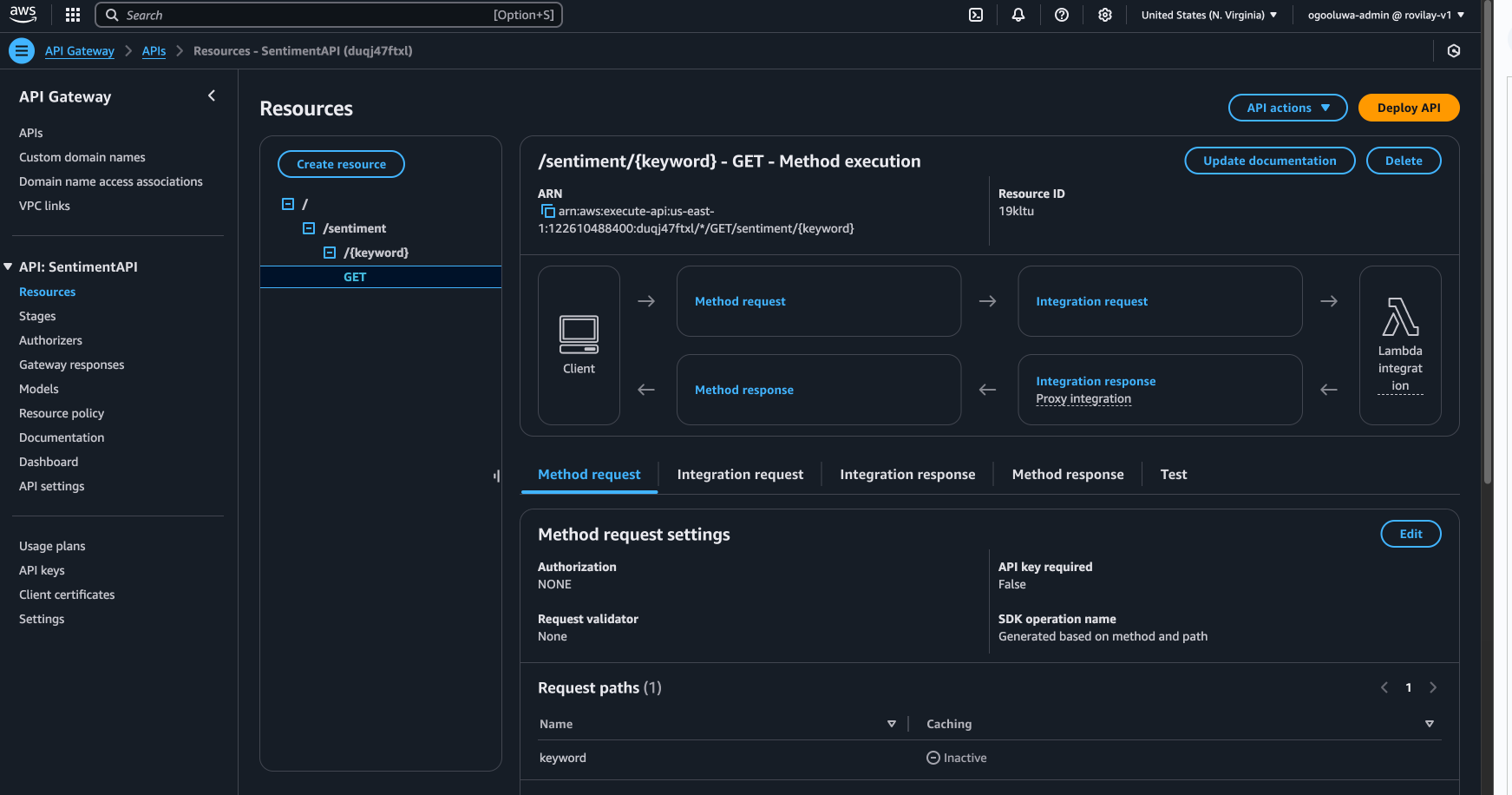 API Gateway