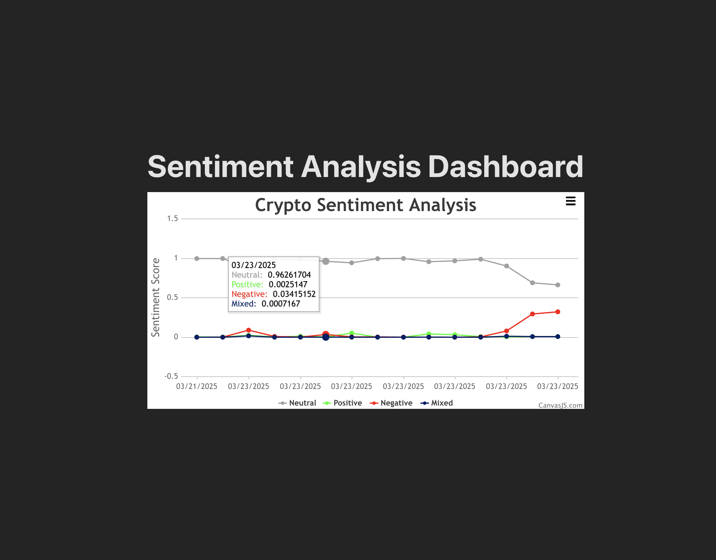 Sentiment Analysis Dashboard