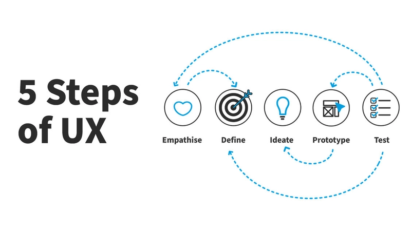 “The 5-Second Rule in UX – Is Your Website Passing the Test?” ⏳💡
