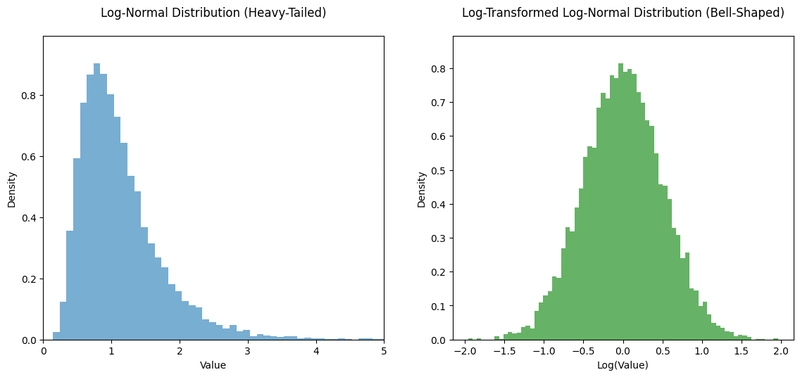Machine Learning Guide