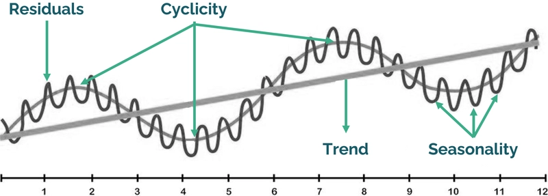 Processing Time Series data in Azure: the options