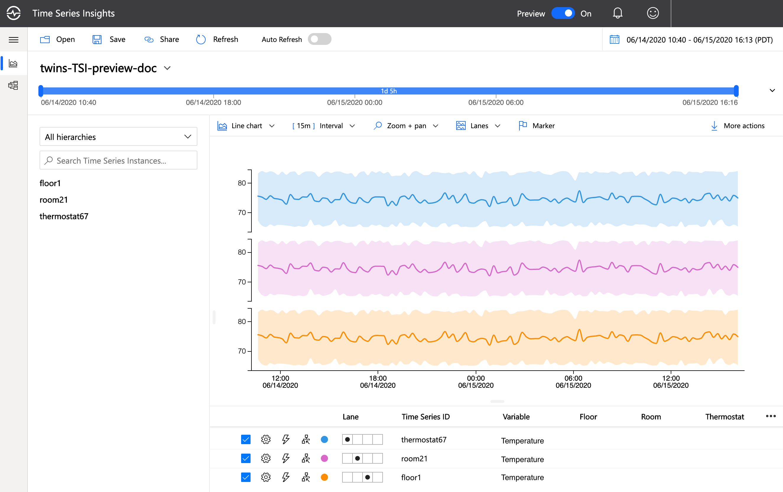 Azure Time series Insights
