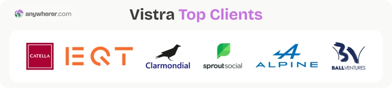 Vistra Review
